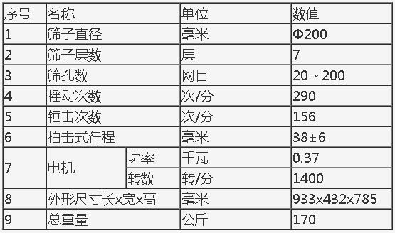 高频振动200A拍击式摇筛机日常注意要求(图3)