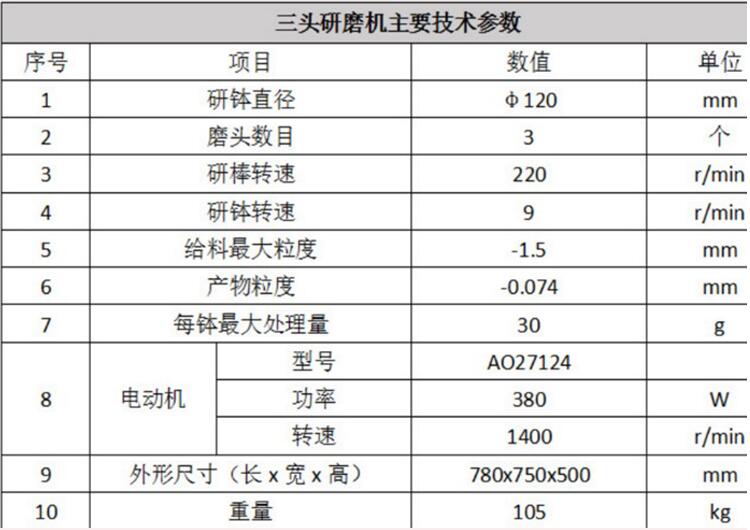 三头研磨机实验室研磨仪的拆维修(图3)