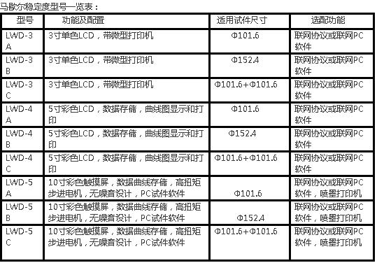 马歇尔稳定度测定仪位移超限(图3)
