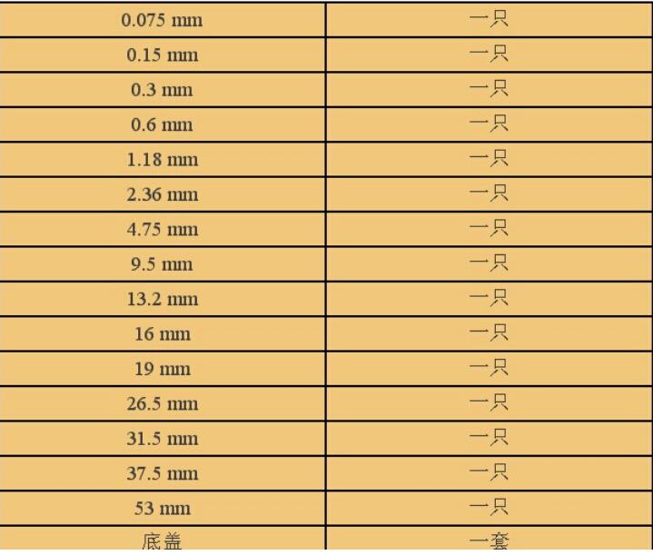 0.075-53毫米道砟筛 铁路专用(图5)
