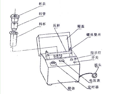 DF-4型 电磁制样粉碎机 雷韵出品(图2)