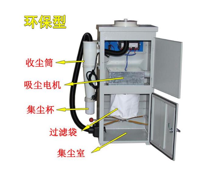 数字式水泥细度负压筛析仪筛析的时间范围(图3)
