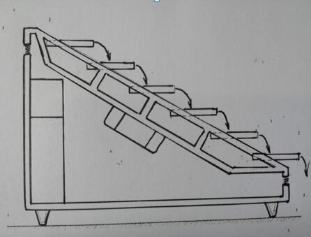 湿式振筛机的振动频率(图1)
