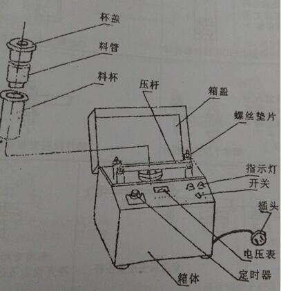 电磁矿石粉碎机各项技术数据(图1)