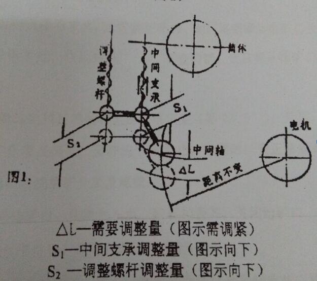 XMB型棒磨机的结构图(图2)