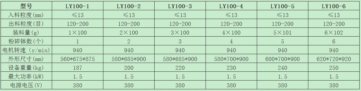快压式密封制样粉碎机主要优点(图2)