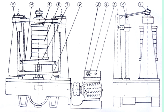 XSBP-200A拍击式摇筛机操作使用注意要点(图2)