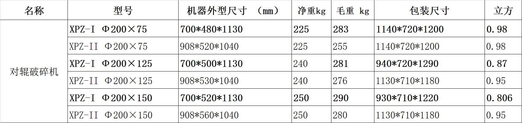 XPZ-II200*75环保型双辊破碎机(图1)