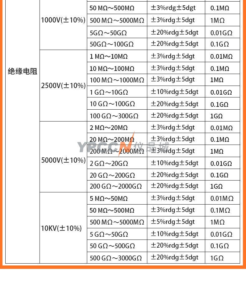 希玛ST3128高压绝缘电阻测试仪数字摇表工业电力电阻检测仪兆欧表(图12)