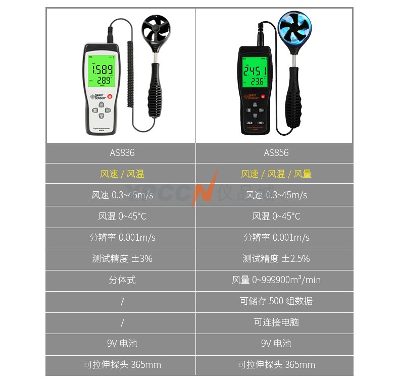 希玛AS836分体式风速仪风温数显手持式叶轮风速计工业级高精度(图12)