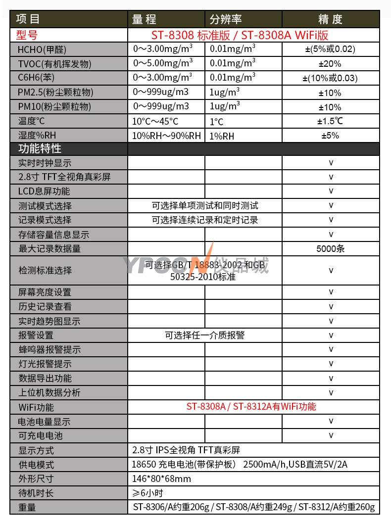 希玛ST8308甲醛检测仪PM2.5二氧化碳空气实时监测数显检测仪(图13)