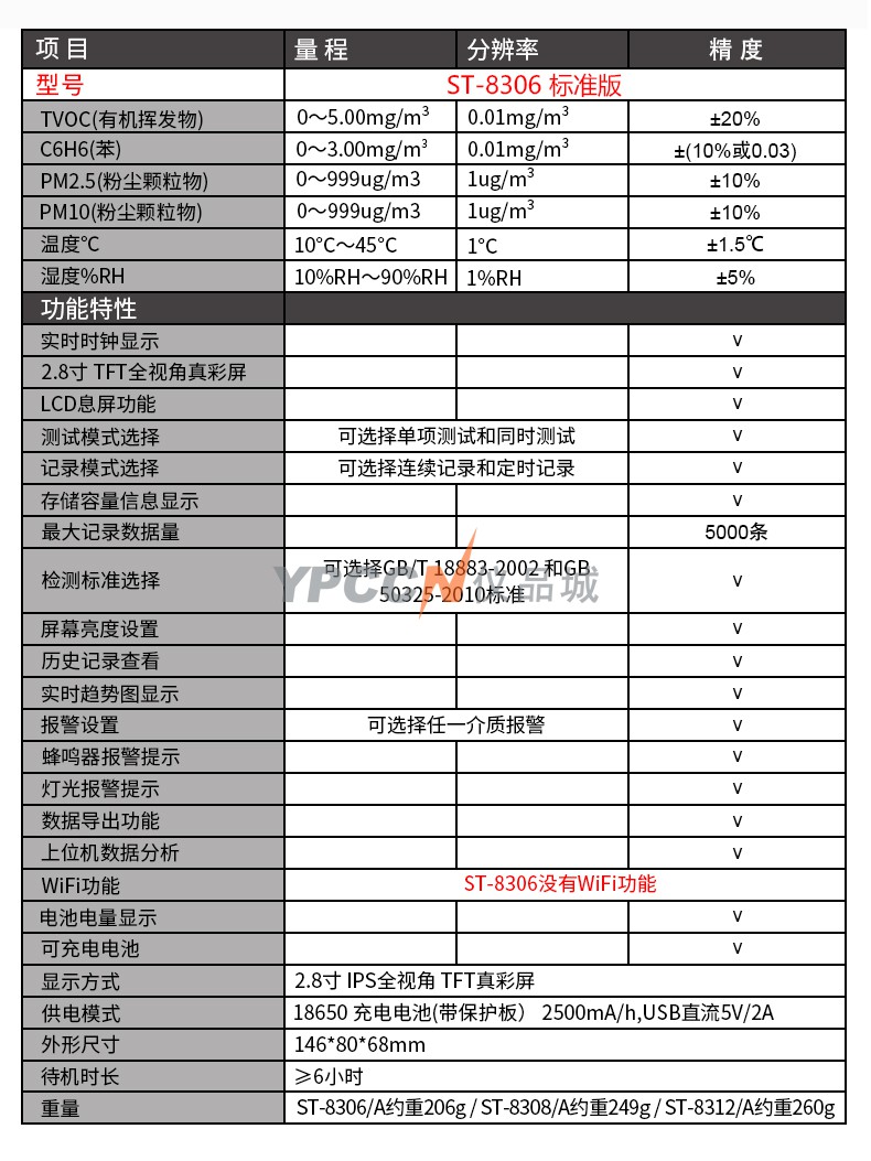 希玛ST8306甲醛检测仪家用专业测甲醛室内二氧化碳空气质量测试仪(图7)