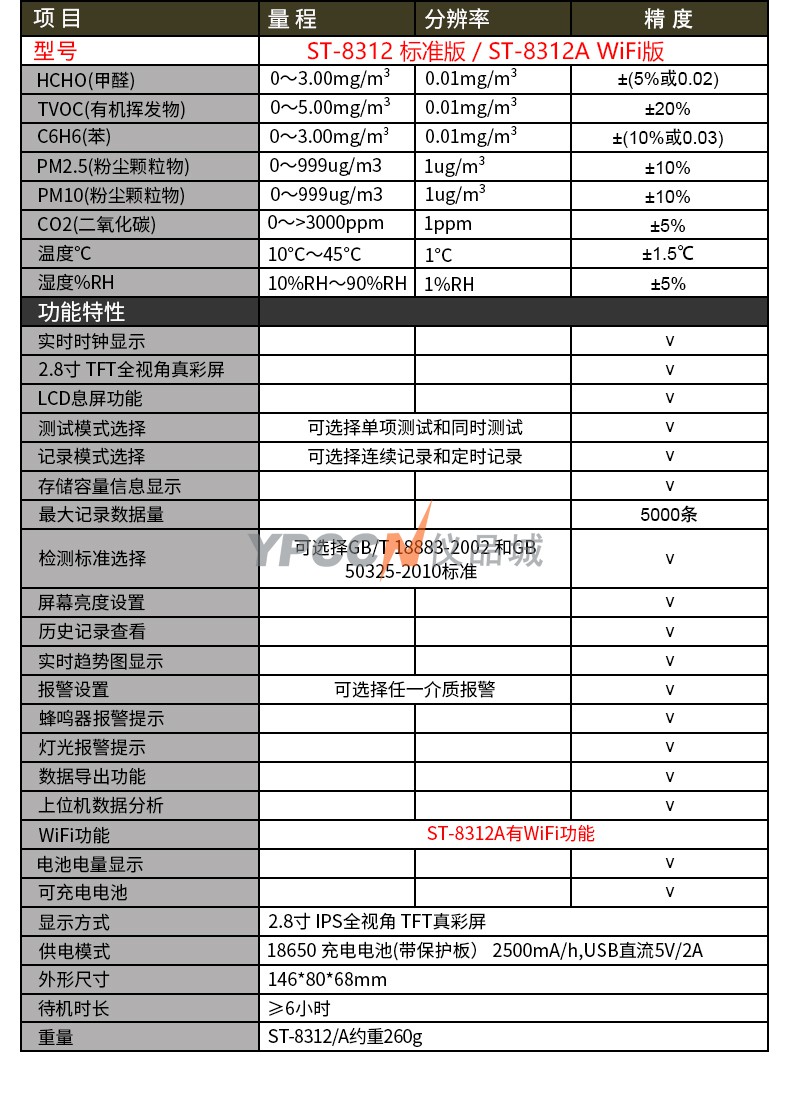 希玛ST8312A数显甲醛检测测试仪高精度家用监测空气质量检测仪(图15)