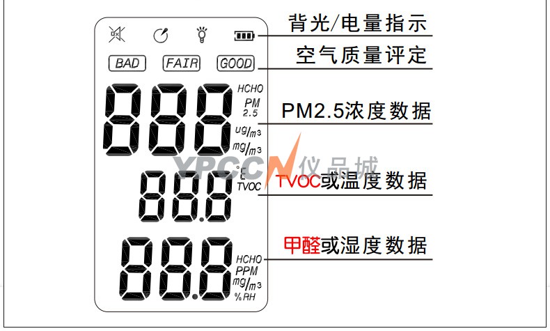 希玛AR830A数显空气质量监测仪PM2.5检测仪(图4)